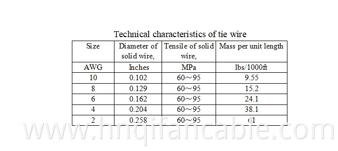 Tie wire